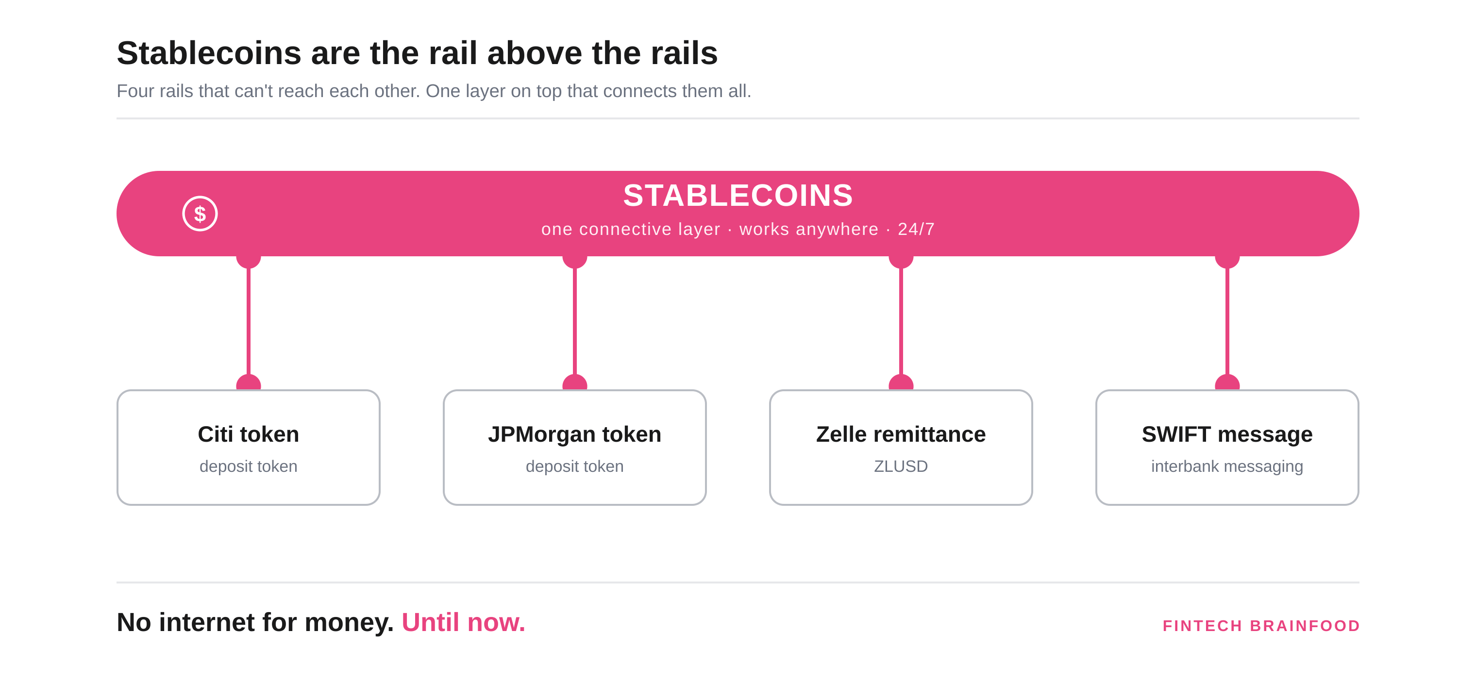 private stablecoin infrastructure