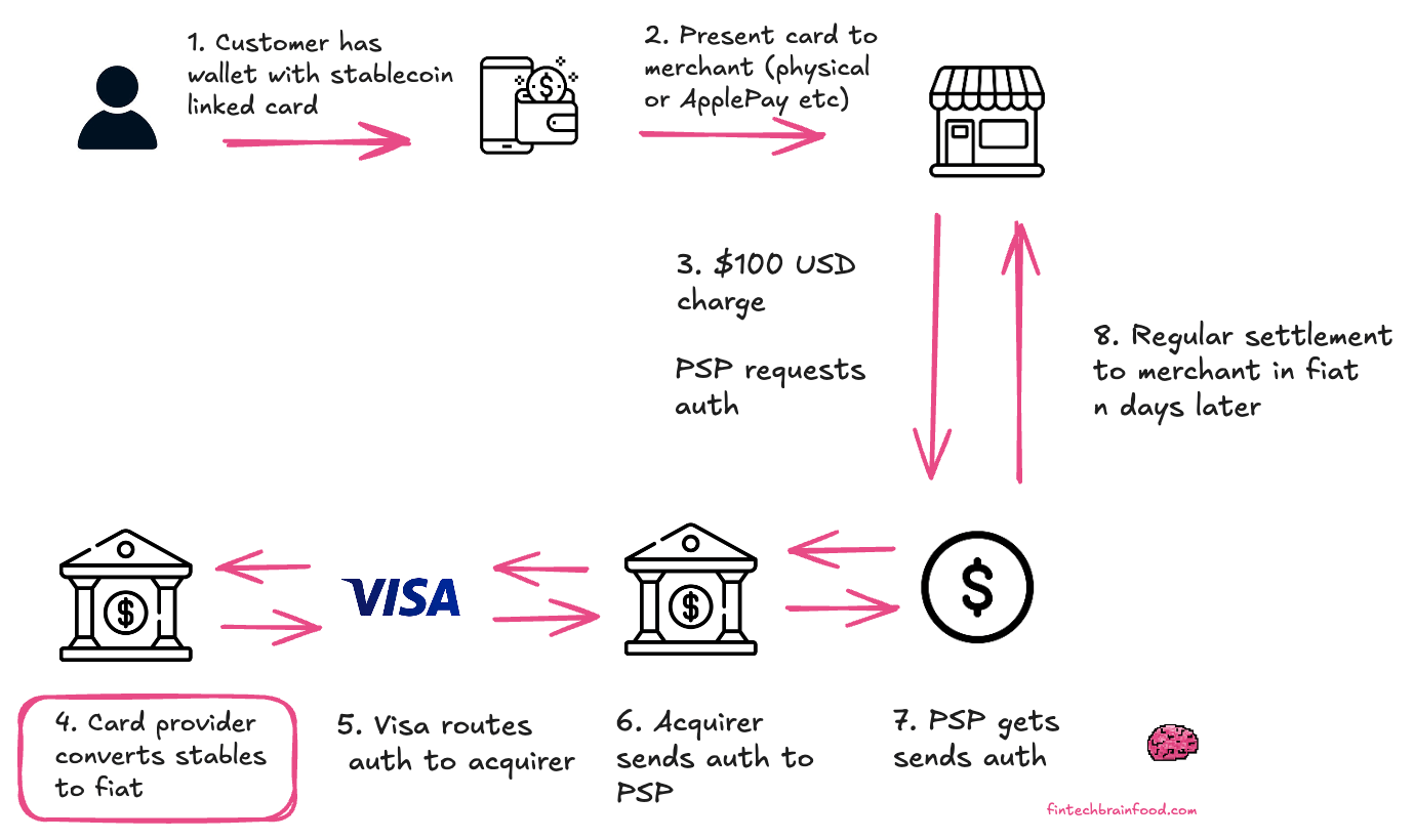 The Private Stablecoin Playbook
