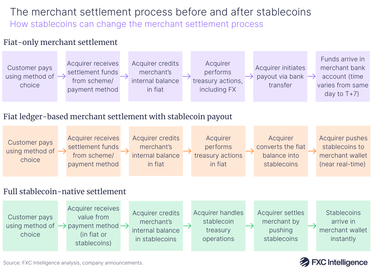 Private Stablecoin analysis