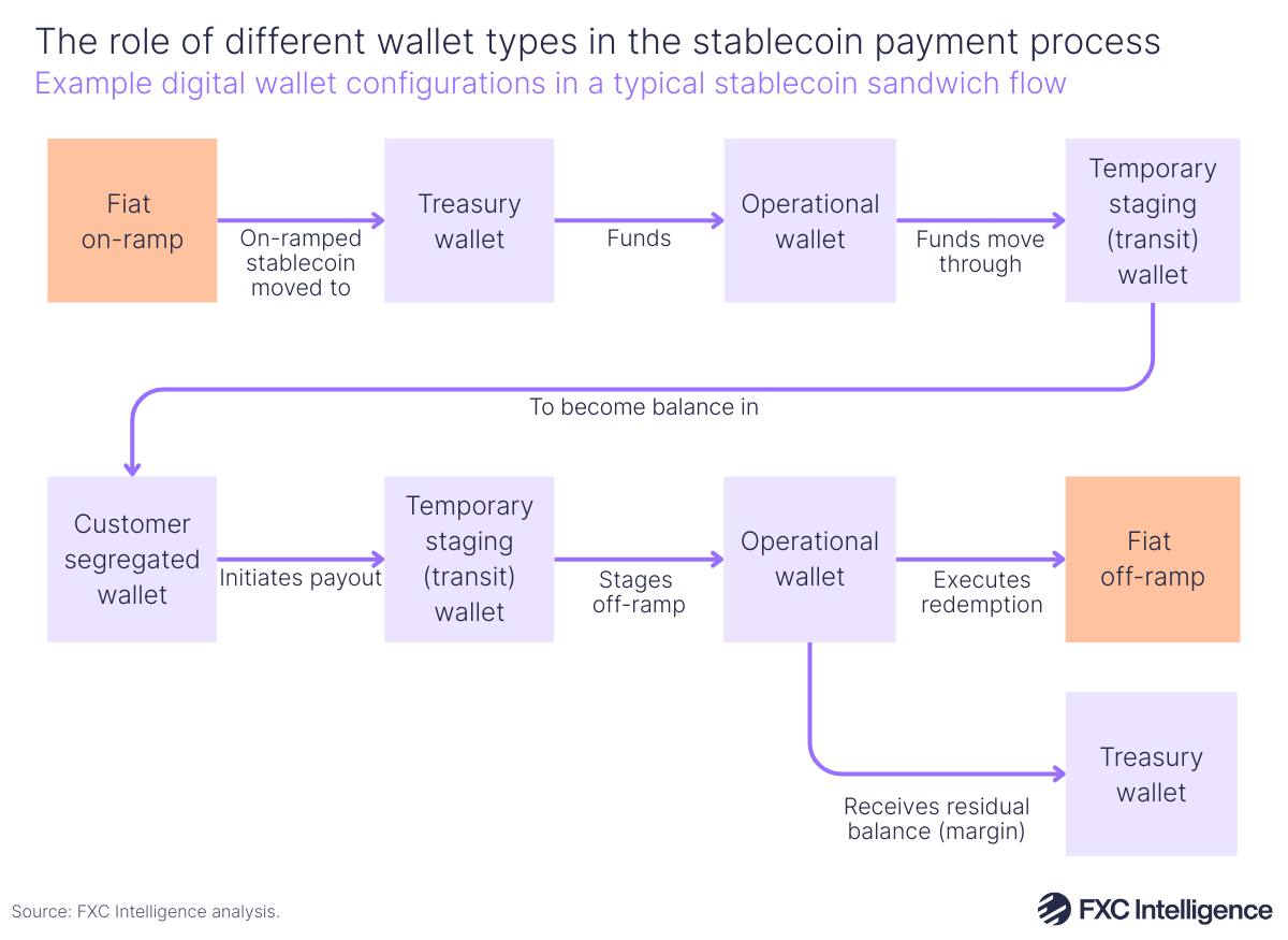 Private Stablecoin Infrastructure in 2026: A Strategic guide to Enterprise Settlement and Regulatory Compliance