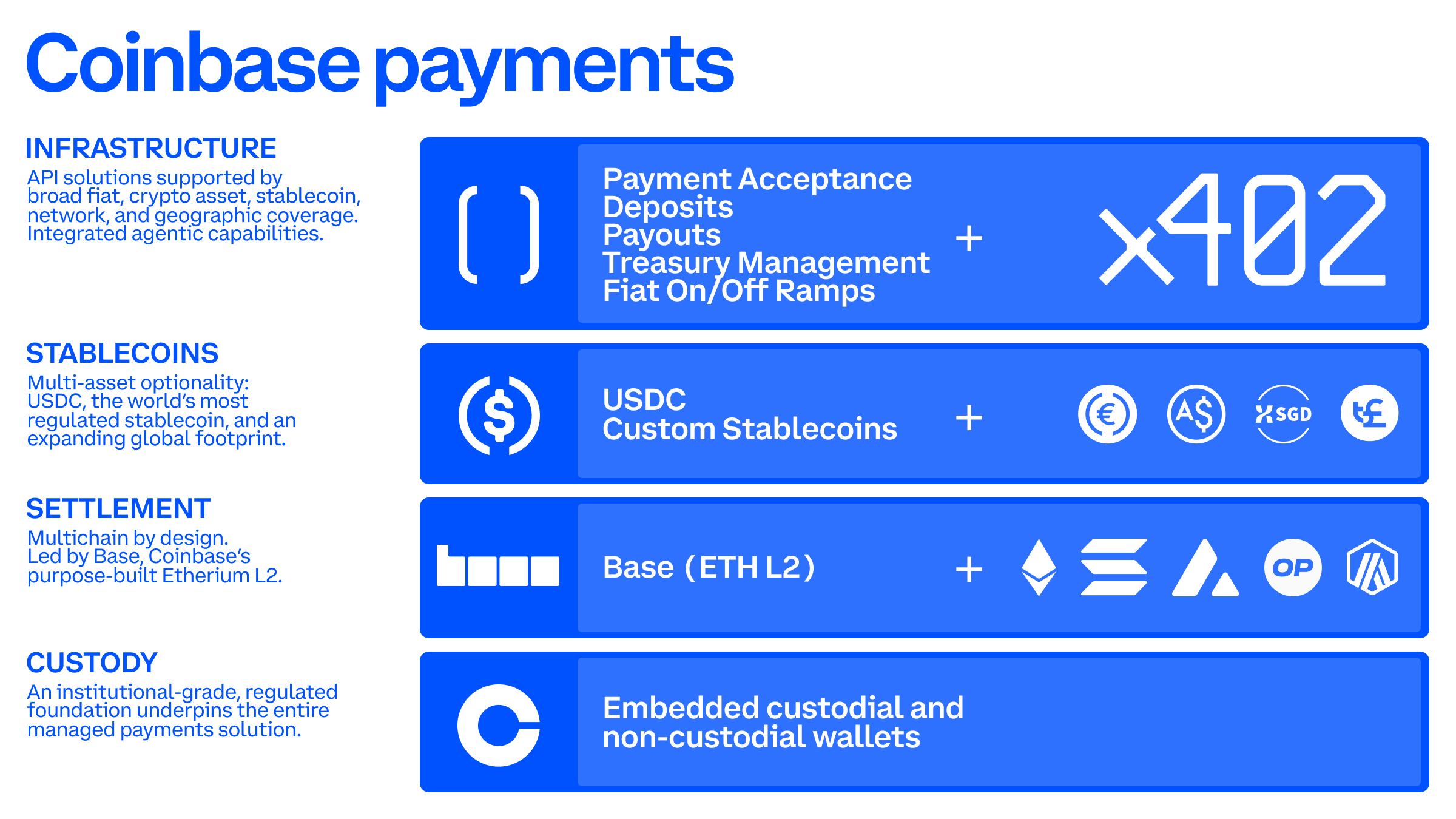 private stablecoin infrastructure