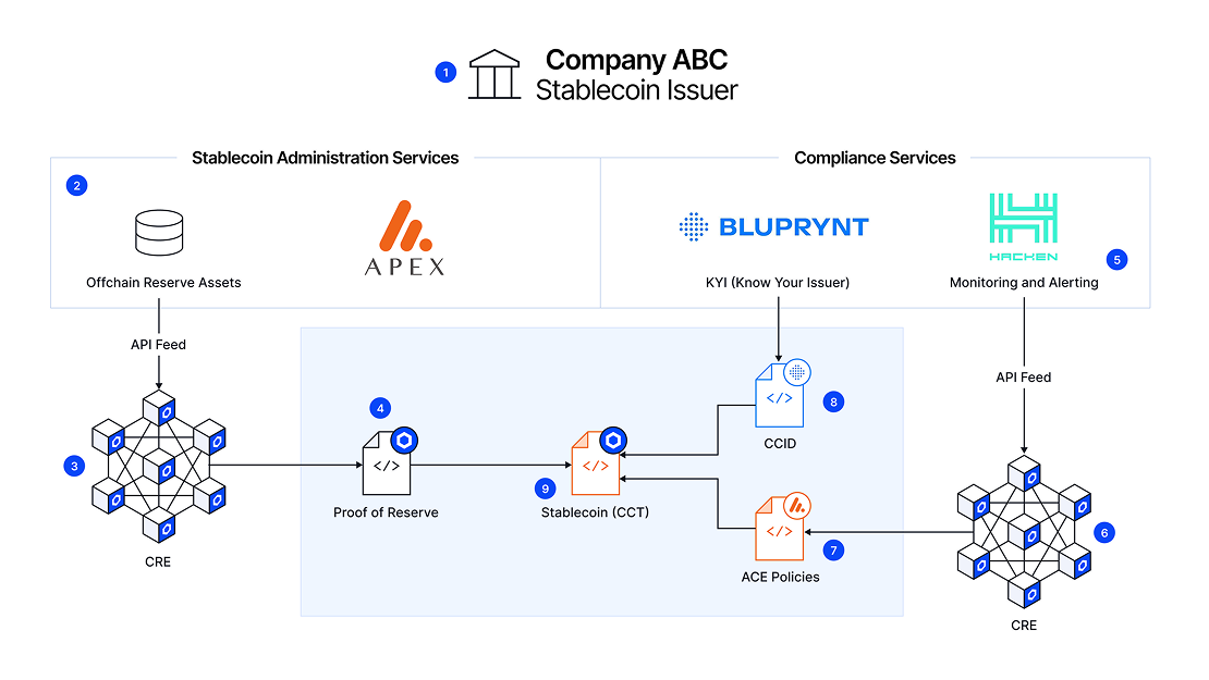 Private Stablecoin Infrastructure