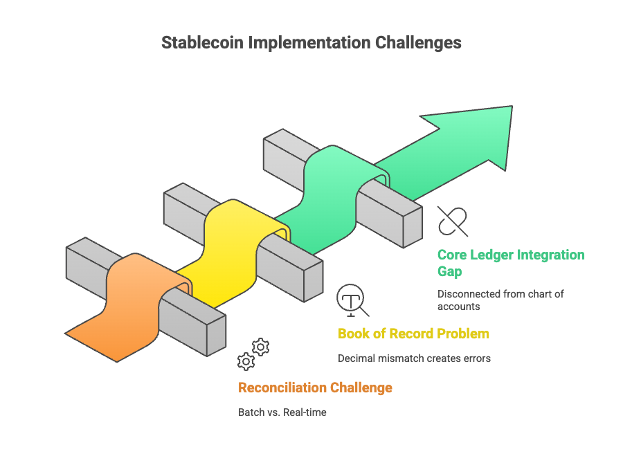 Building Private Stablecoin Infrastructure: A Compliance-First Guide