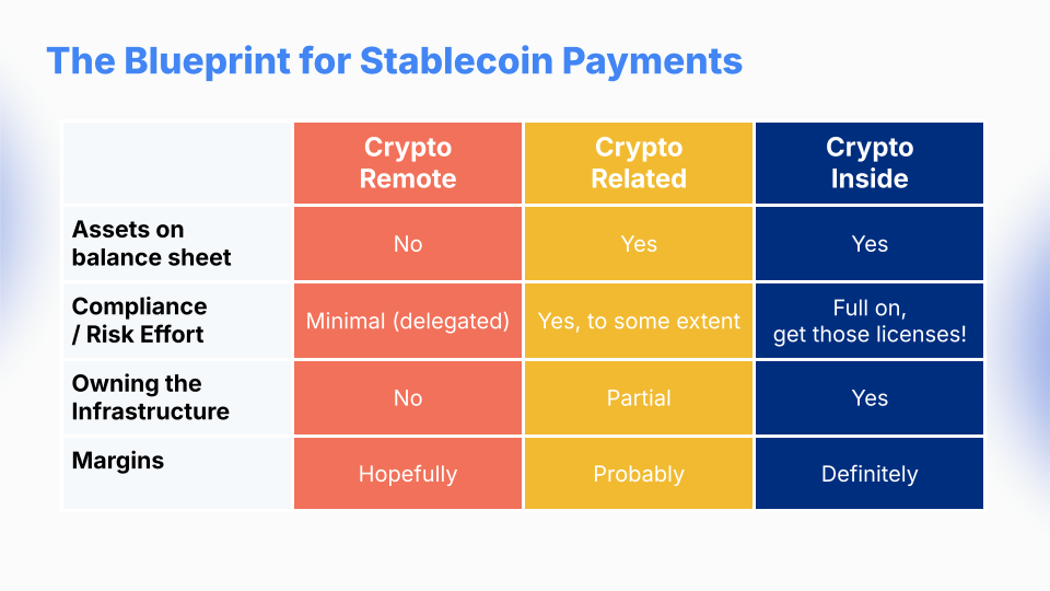 Private Stablecoin Infrastructure: How to Design Secure Settlement Rails