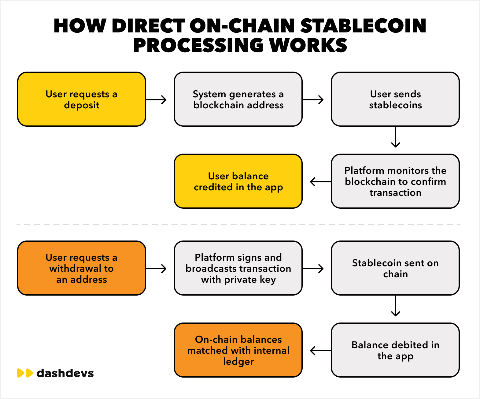 Building Private Stablecoin Infrastructure: A 2026 Strategy Guide