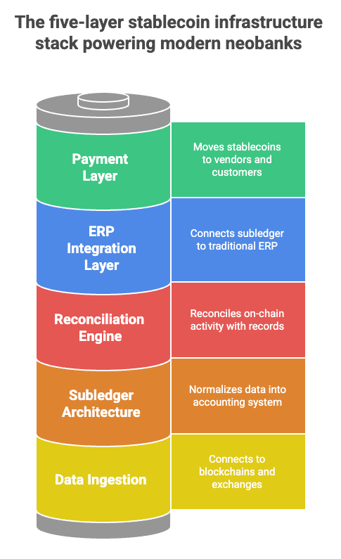 private stablecoin infrastructure