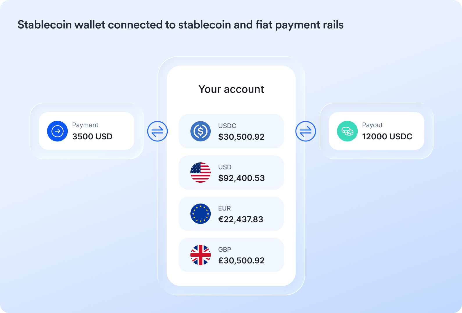 private stablecoin infrastructure