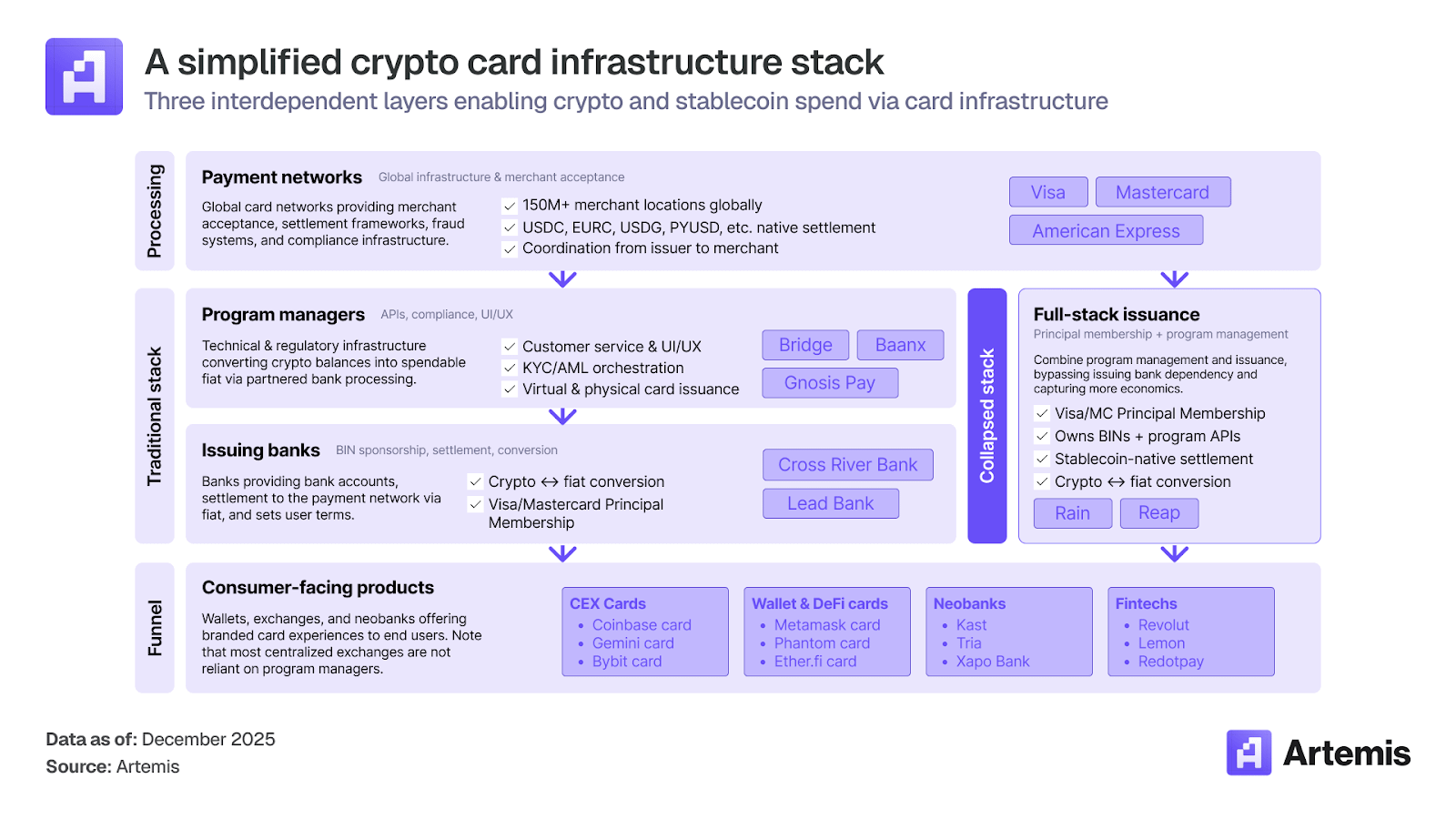 Private Stablecoin analysis upgrade