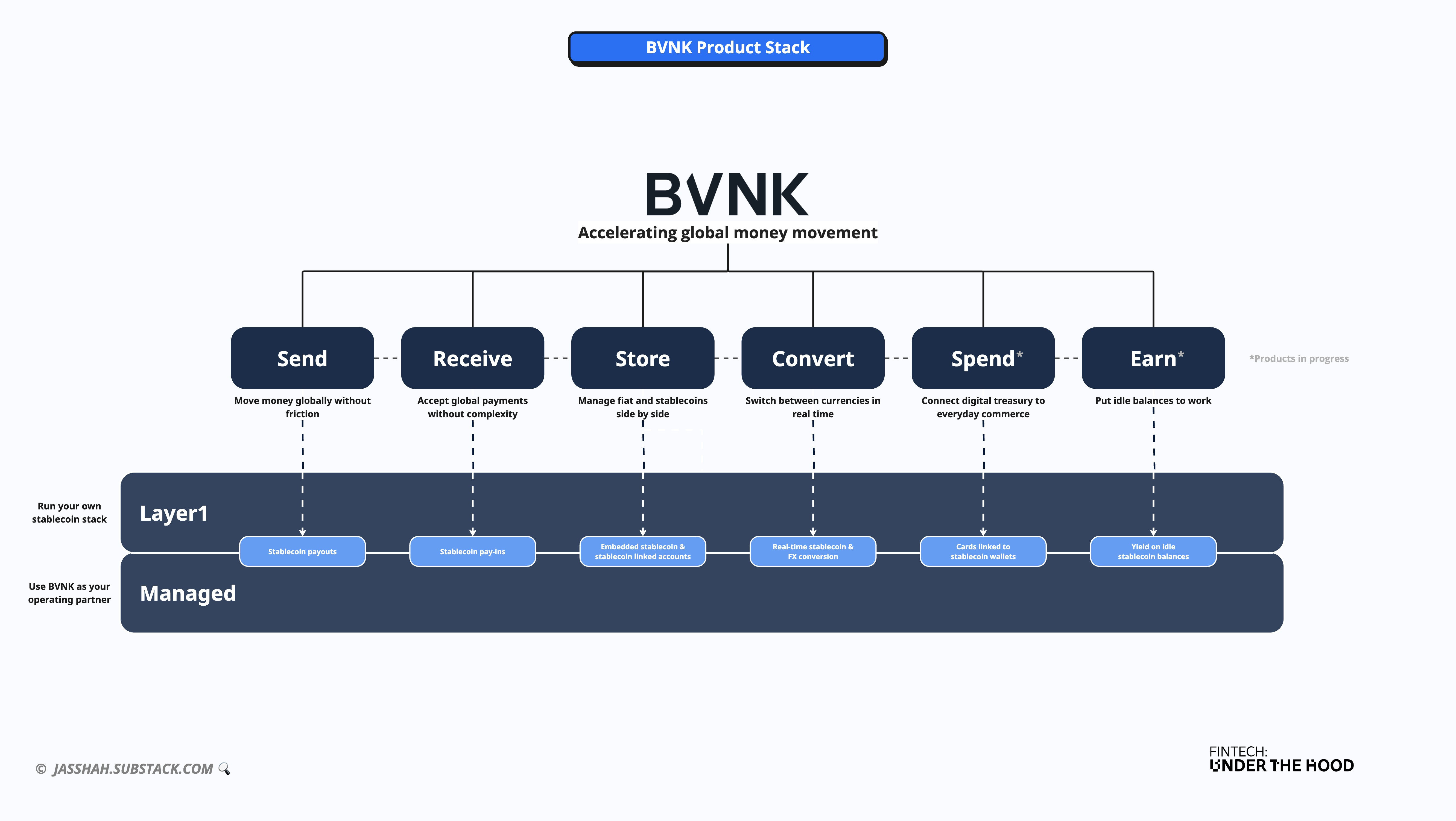 private stablecoin infrastructure upgrade