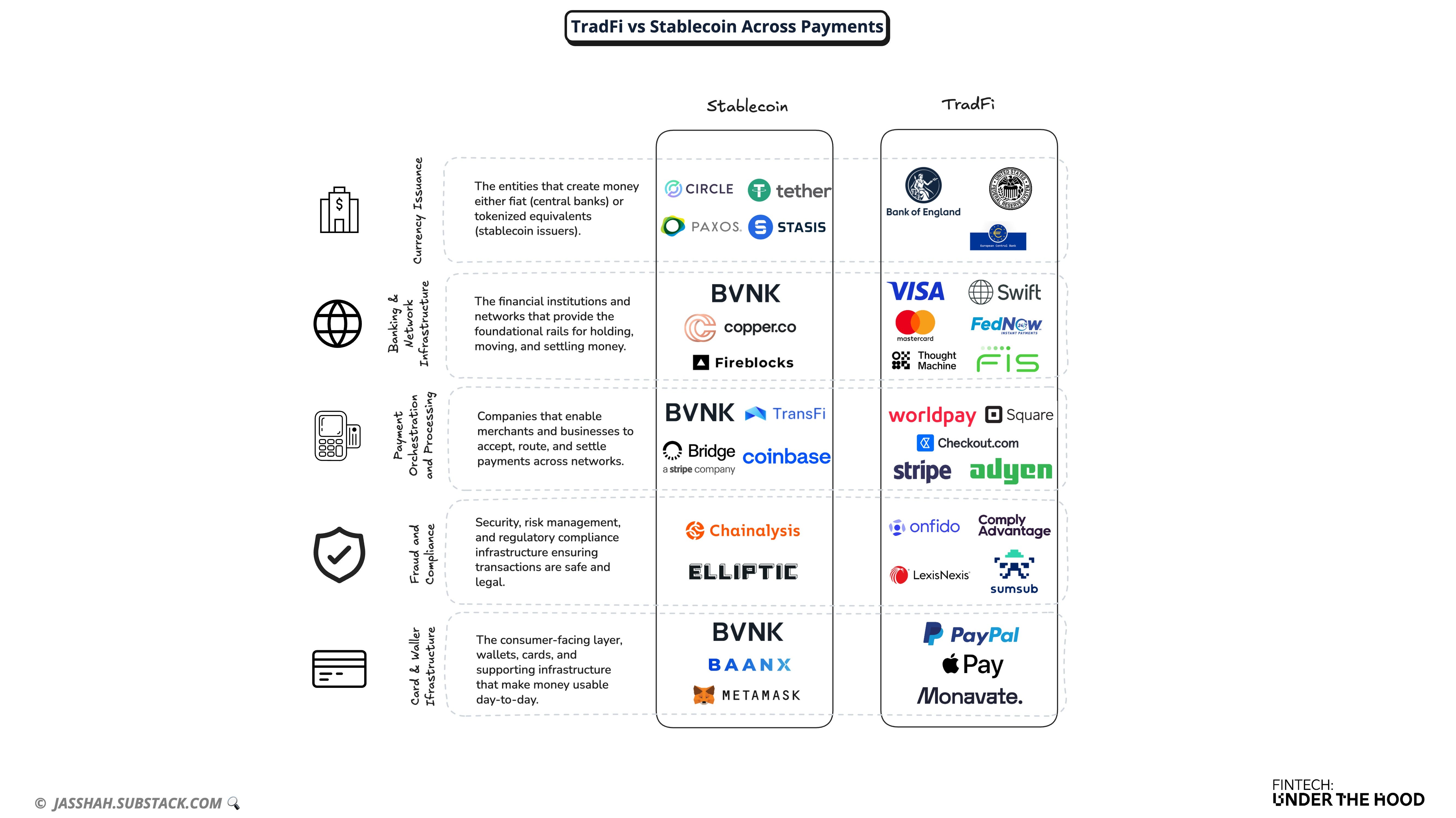 private stablecoin infrastructure starter pick