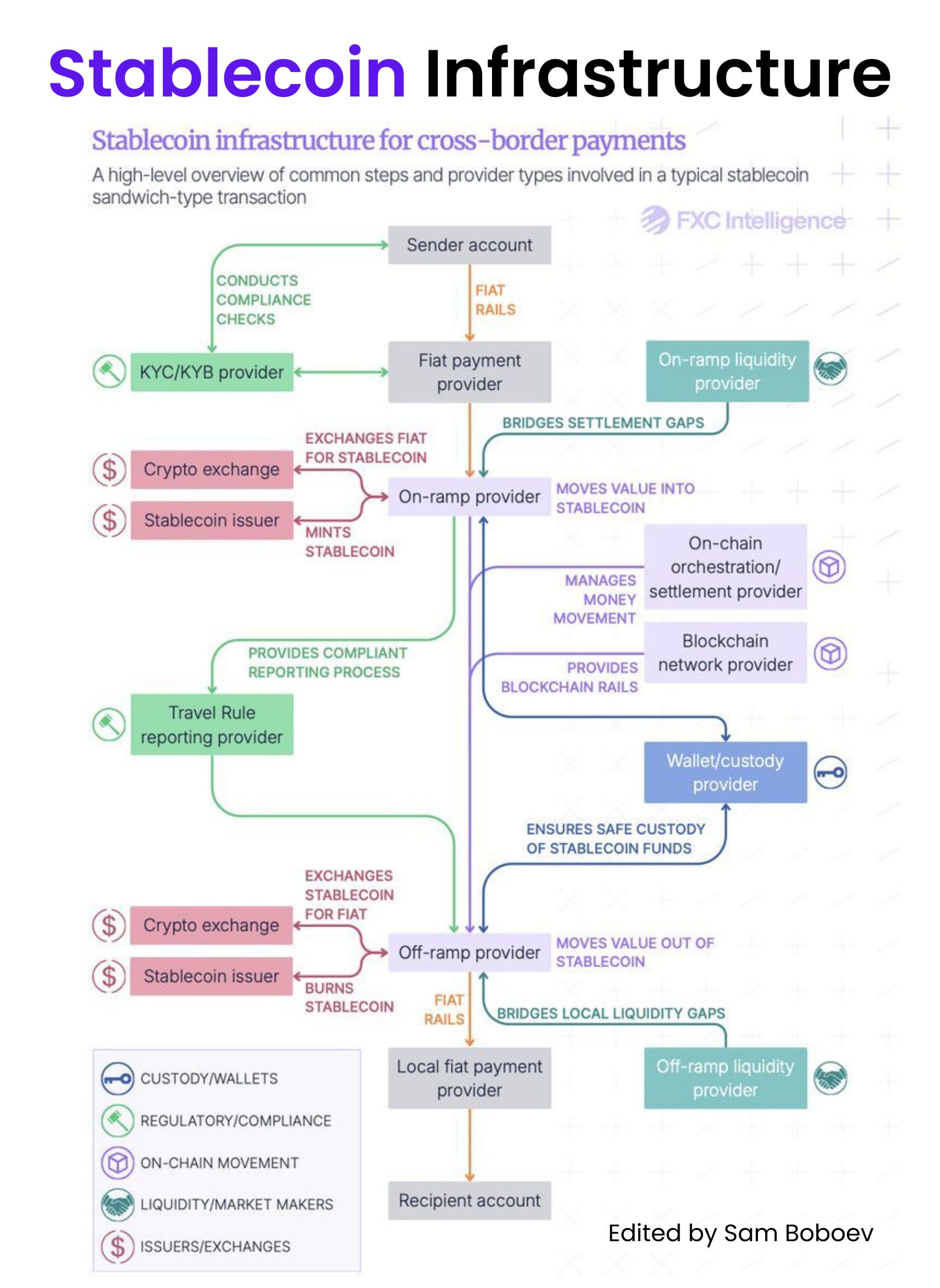 private stablecoin infrastructure upgrade