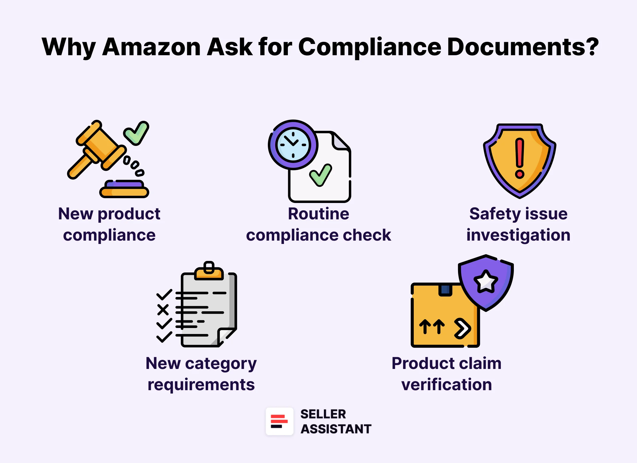 Compliance Monitoring Software for Digital Assets
