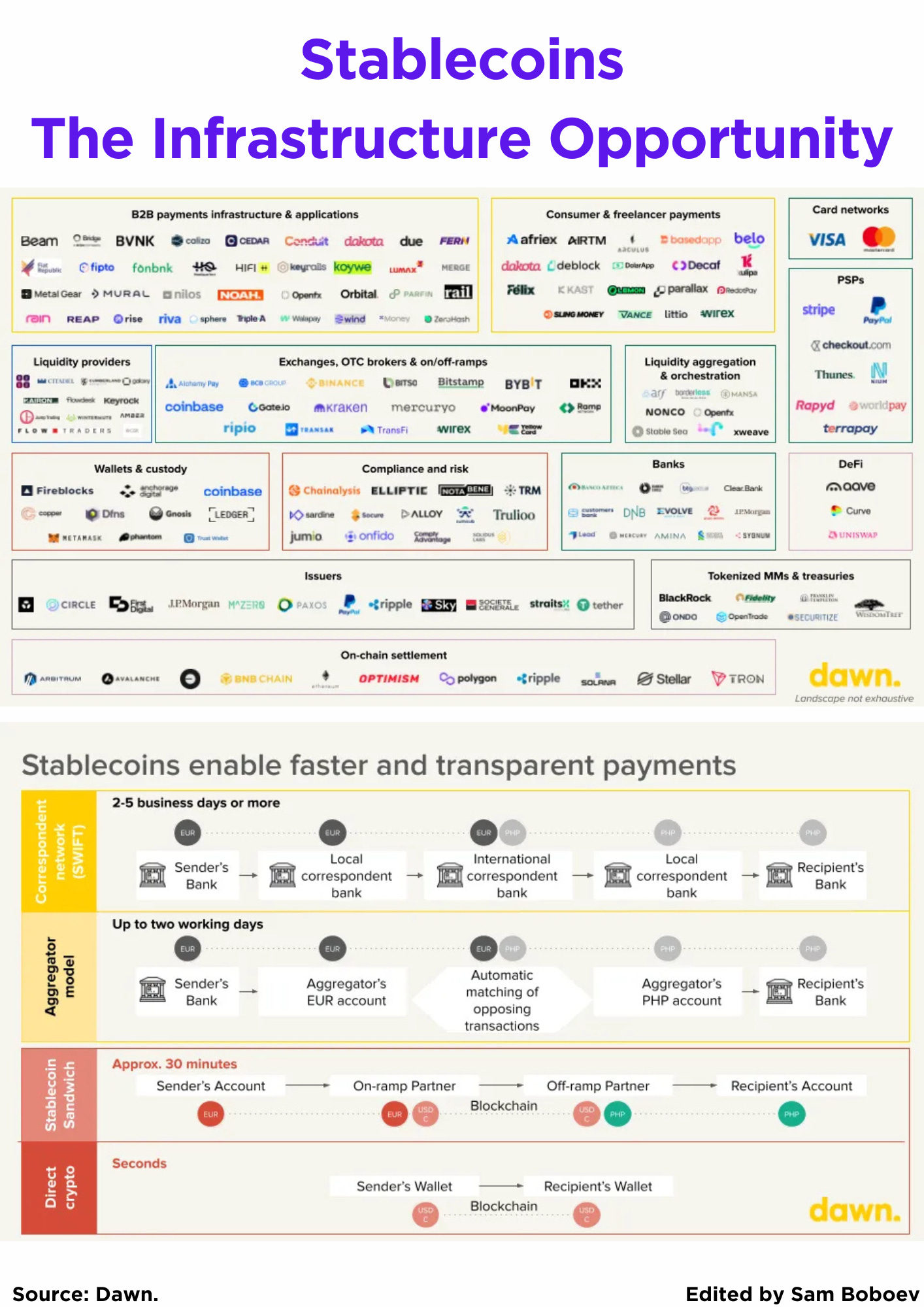 private stablecoin infrastructure starter pick