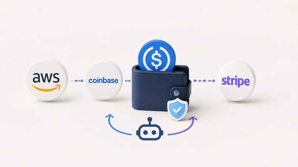 stablecoin payment rails, settlement products, and market analysis accessory
