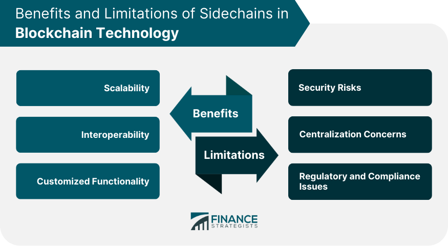 Permissioned Sidechains