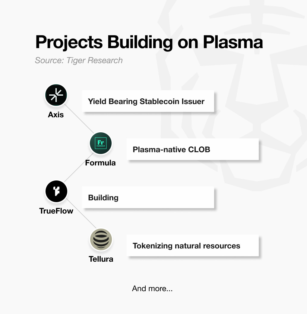 private stablecoin infrastructure upgrade